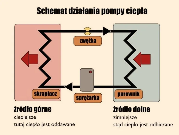 Ile naprawdę kosztuje ogrzewanie mieszkania gazem? Poznaj czynniki wpływające na ceny